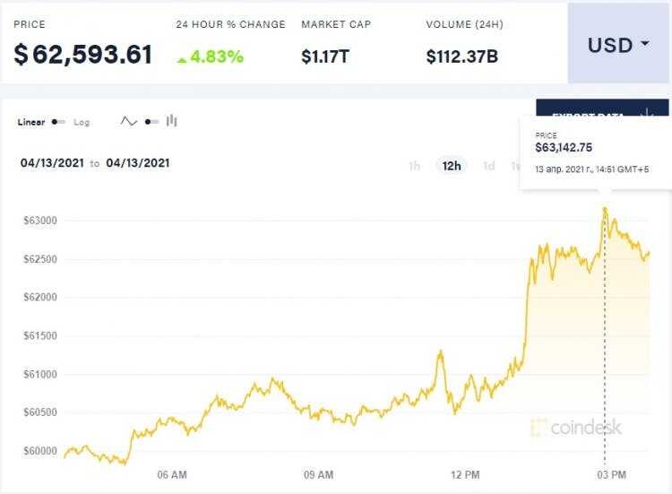 bitcoin