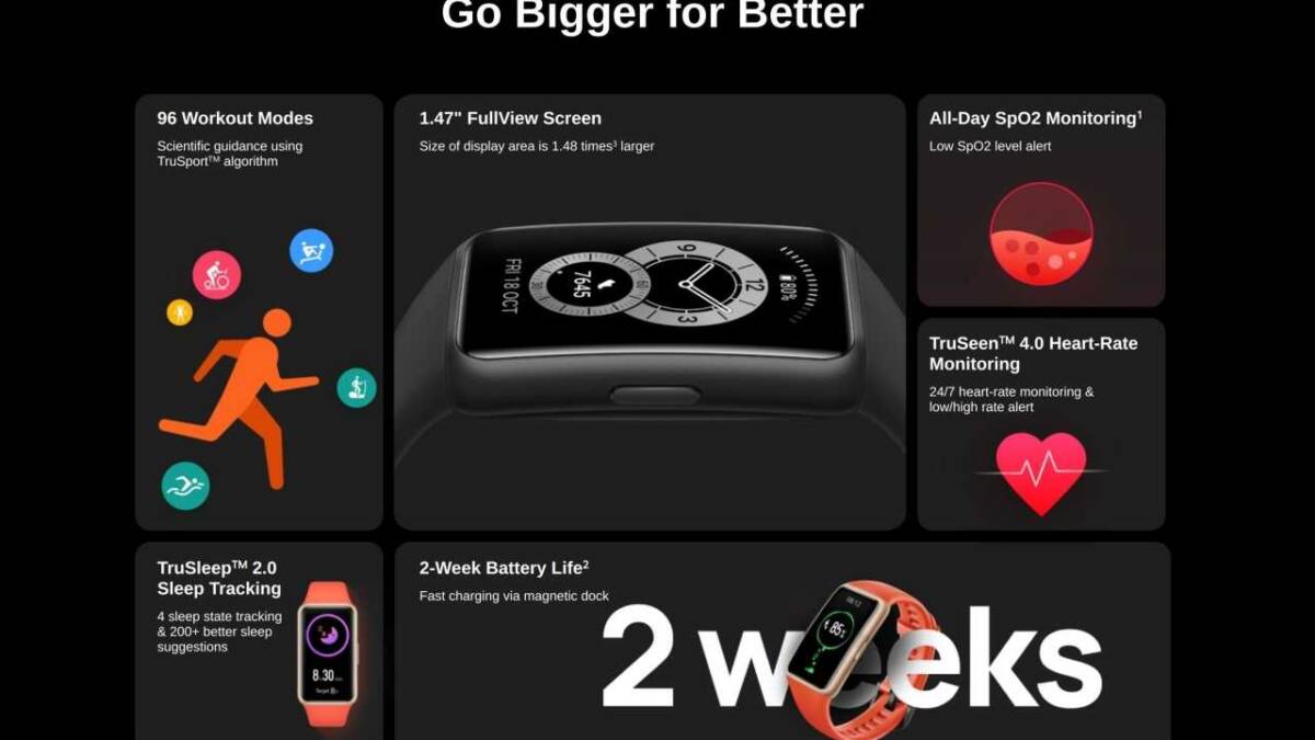 Фитнес-браслет Huawei Band 6 похож на умные часы 5 Инфографика умных часов Huawei Band 6 с данными о функции