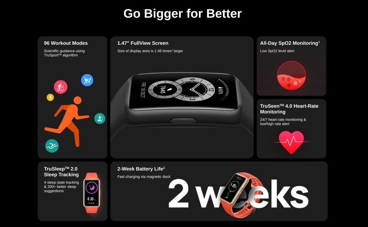 Фитнес-браслет Huawei Band 6 похож на умные часы 5 huawei band 6 2