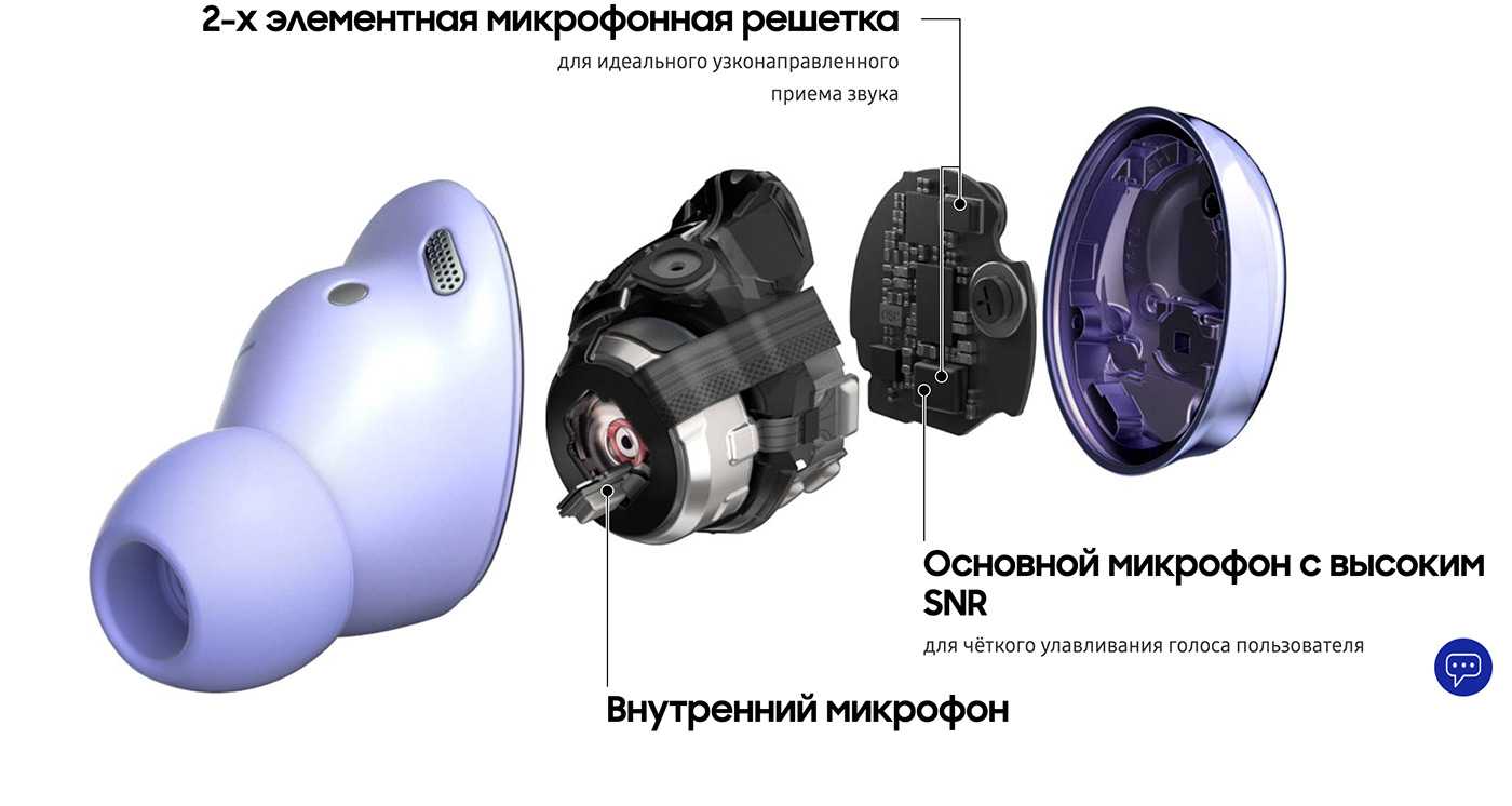 Обзор наушников Samsung Galaxy Buds Pro: звук со стилем 27 2 1
