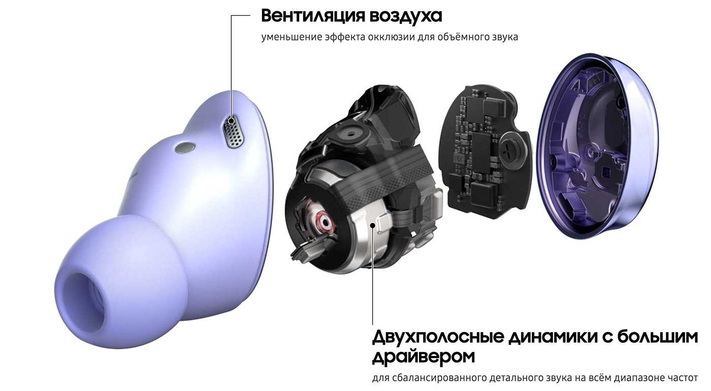 Обзор наушников Samsung Galaxy Buds Pro: звук со стилем 28 3