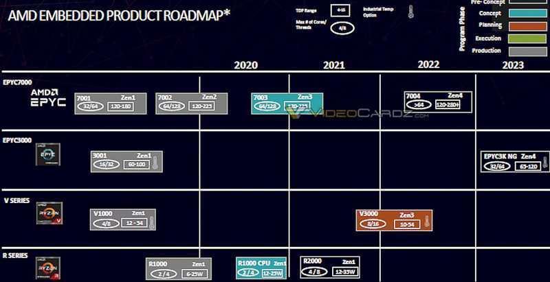 Всё, что мы знаем о следующих процессорах AMD! 10 am5 ryzen 8000 6