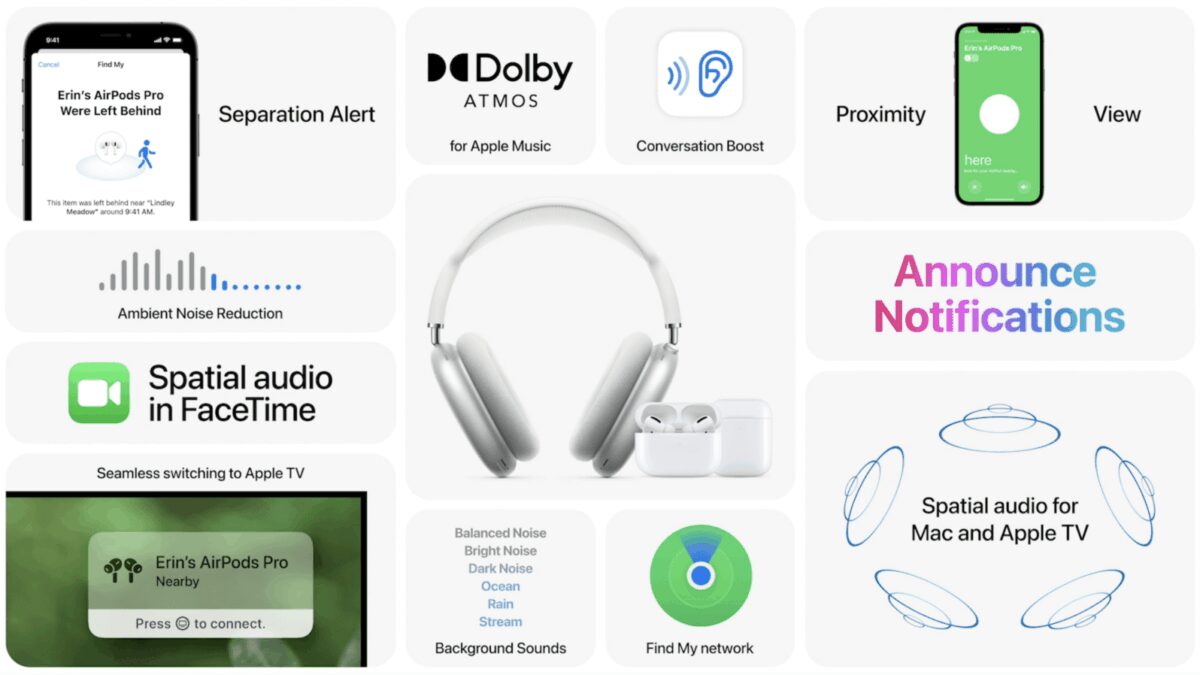 Что показали на WWDC 2021: полный обзор презентации iOS 15, iPadOS 15, watchOS 8 и macOS Monterey 11 Обзор презентации WWDC 2021: интерфейс iOS 15 на iPhone