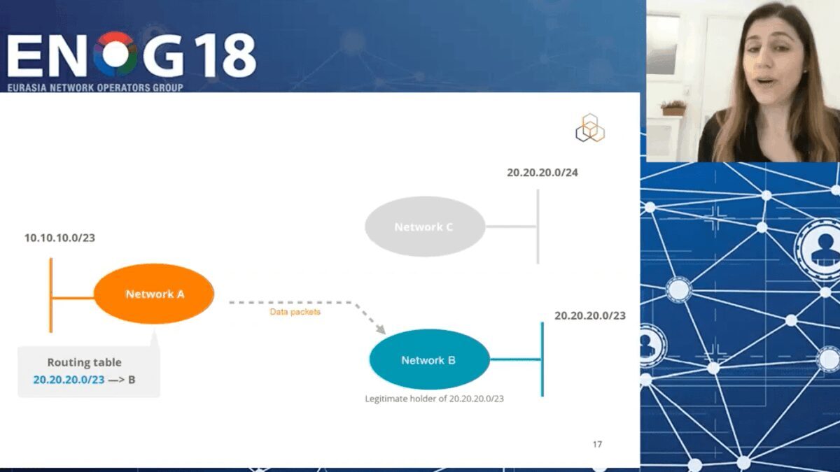 RIPE NCC уделяет большое внимание изучению вопросов регуляторики в разных странах 8 Схема маршрутизации между сетями ENOG18 с выделением маршрутов и протоколов