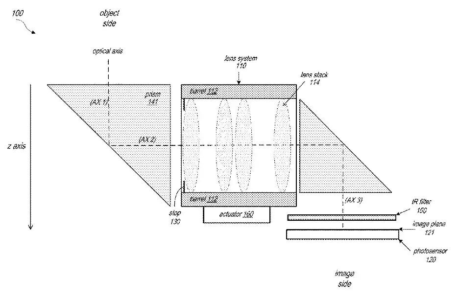 Apple получила патент на новый телеобъектив, который, по слухам, дебютирует в 2022 году 5 Оптическая схема телескопического объектива с линзами и системой управления