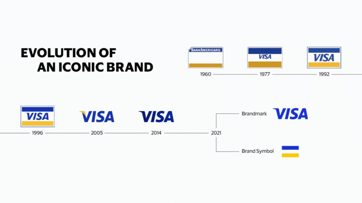 Visa обновила логотип 3 screenshot 2 2