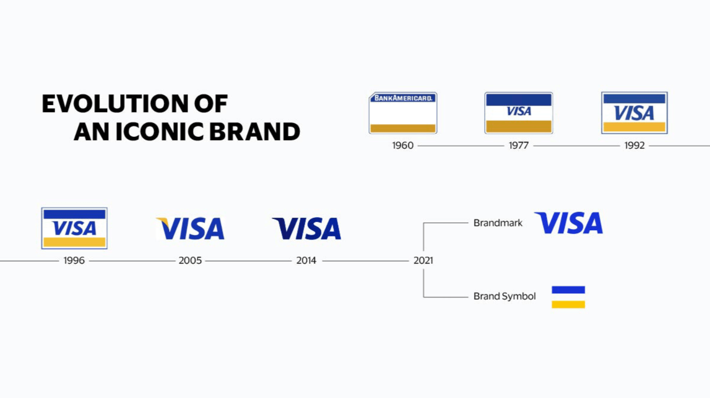 Visa обновила логотип 3 screenshot 2 2