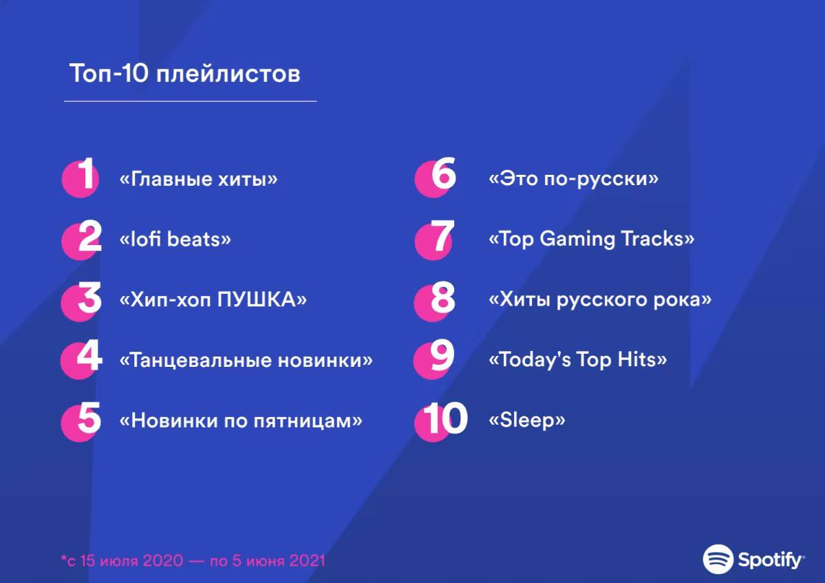 Обложка игр PS Plus сентября включая Overcooked
