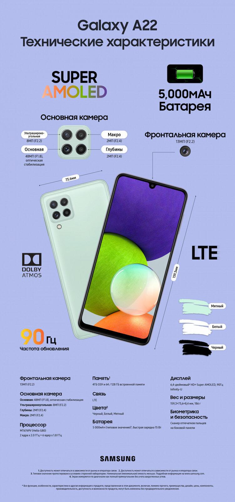 Samsung Galaxy А22 начал продаваться в России 3 Samsung Galaxy А22