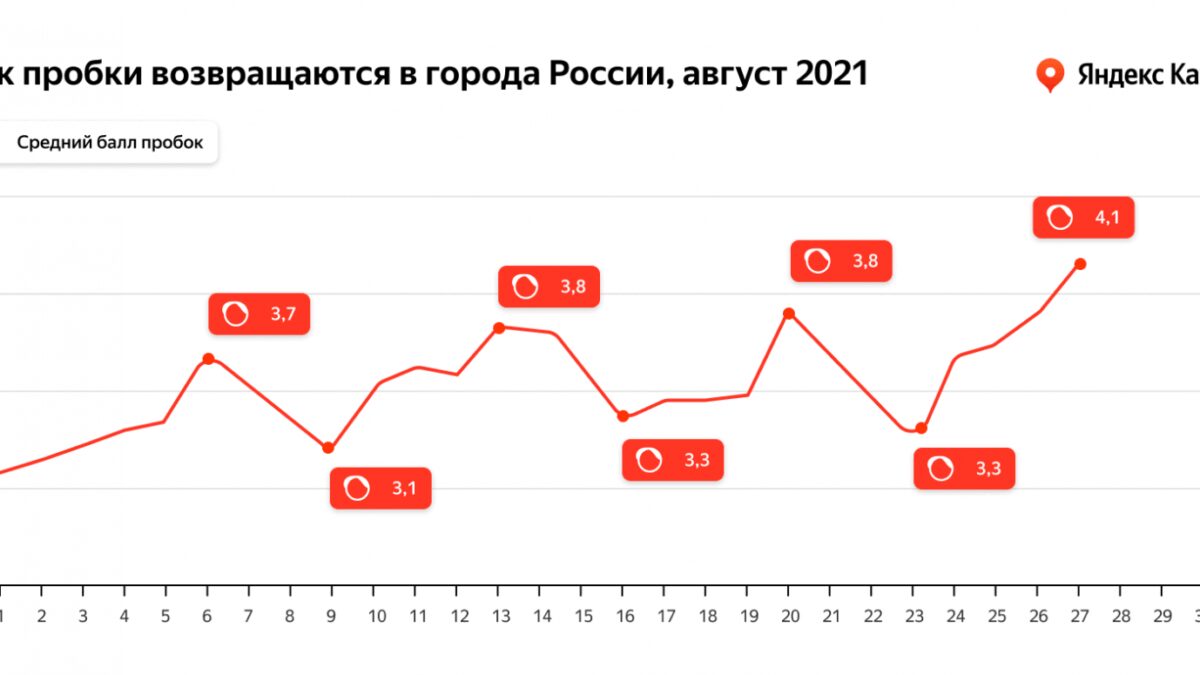 Яндекс.Карты рассказали, что пробки в сентябре будут возвращаться медленно 4 Беспроводной динамик на деревянной поверхности с книгами и ваза