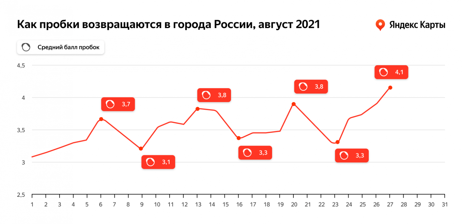 Яндекс.Карты рассказали, что пробки в сентябре будут возвращаться медленно 4 orig 1