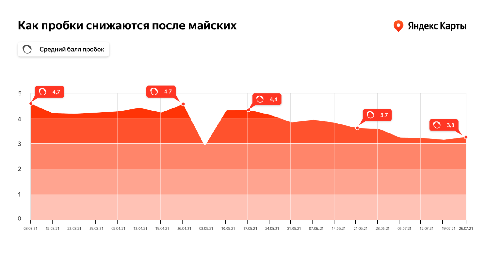 Яндекс.Карты рассказали, что пробки в сентябре будут возвращаться медленно 5 orig 2