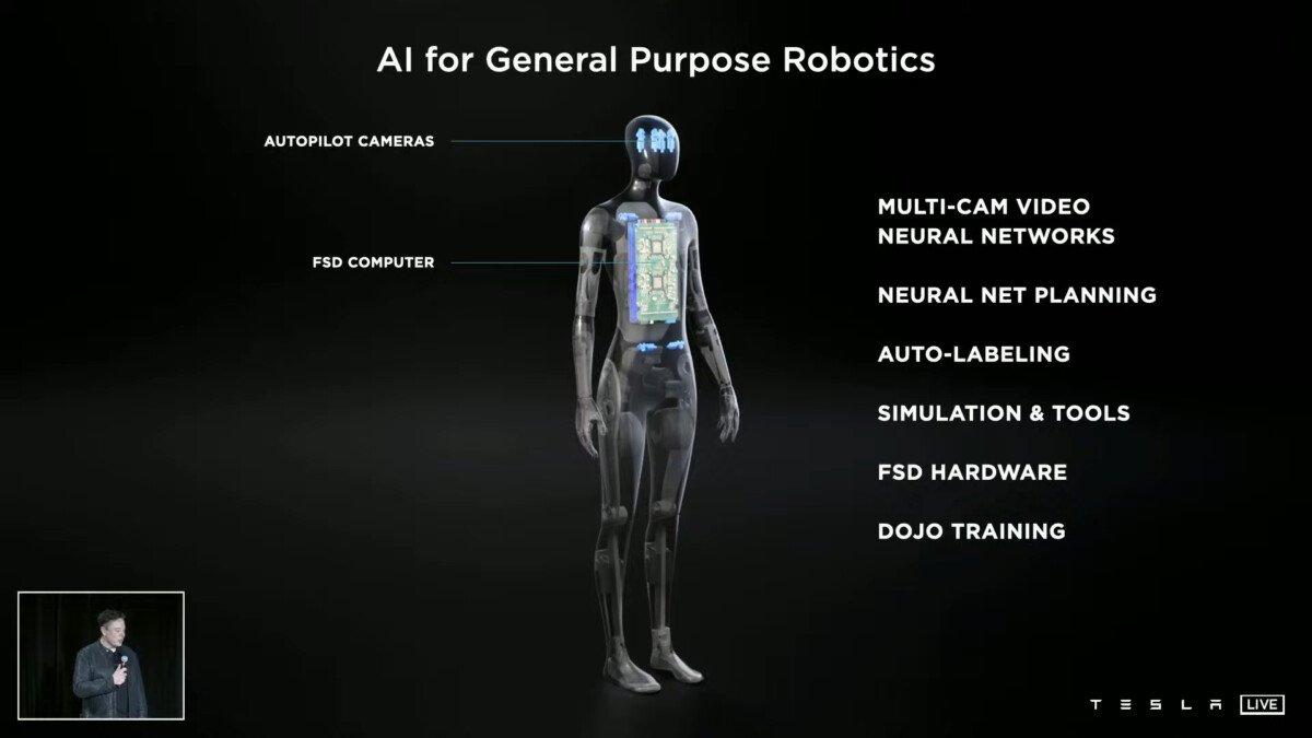 Илон Маск представил робота-гуманоида Tesla Bot с искусственным интеллектом Tesla 4 tesla bot robot ai day projet 2 1200x675 1