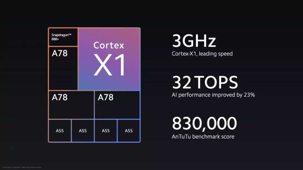 Xiaomi MIX 4 наконец-то представили официально 9 Информация о процессоре Xiaomi MIX 4 с частотой 3 ГГц