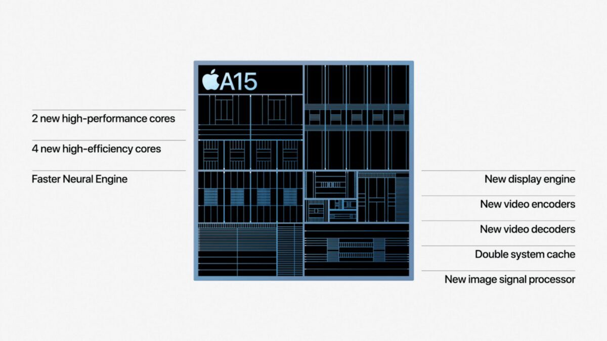 Всё, что показала Apple 14-го сентября: iPhone 13, Apple Watch series 7, новые iPad и iPad mini 26 Схема чипа Apple A15 для iPhone 13 Pro и Max