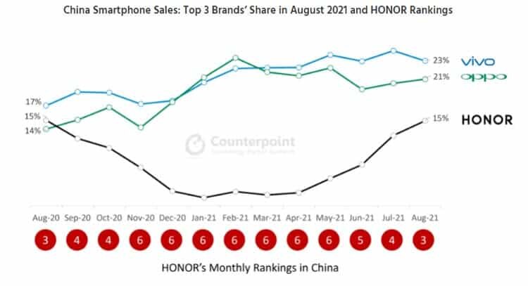 honor2 1