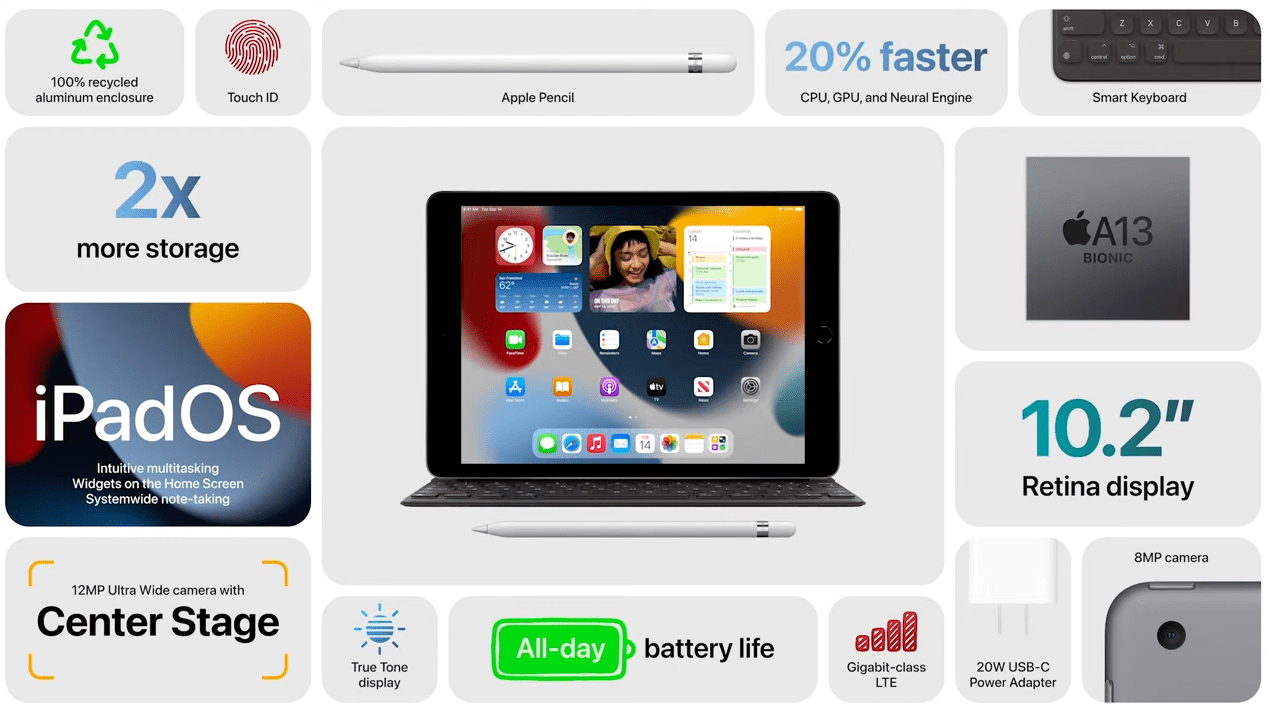 Всё, что показала Apple 14-го сентября: iPhone 13, Apple Watch series 7, новые iPad и iPad mini 17 image 3