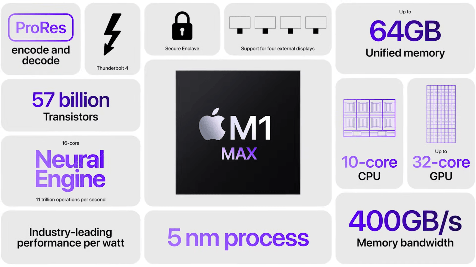 Apple сделала два новых чипа M1 Pro и M1 Max 6 20211018172443 464981