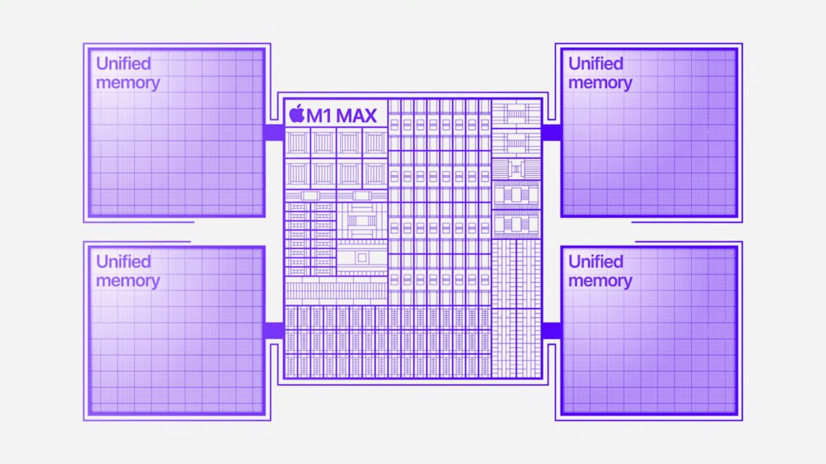 Apple сделала два новых чипа M1 Pro и M1 Max 7 чипы M1 Max на схеме с разными блоками