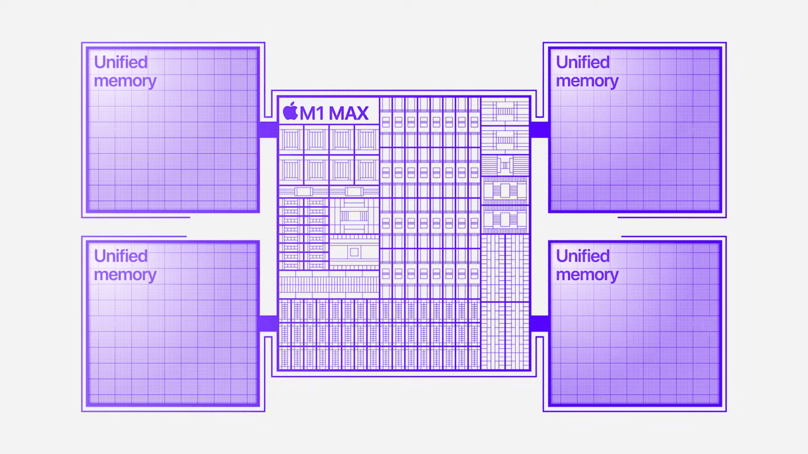 Apple сделала два новых чипа M1 Pro и M1 Max 7 20211018172559 648106