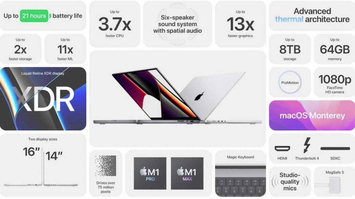 Инфографика новых MacBook Pro с описанием характеристик