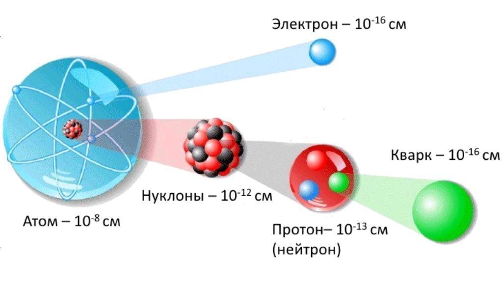 Результаты исследований из Большого Адронного Коллайдера намекают на существование неизвестной силы в природе 8 wqn3islc81