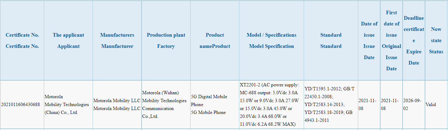 Motorola Moto Edge X получит быструю зарядку на 68 Вт 3 Motorola MT2201-2 — possibly the Moto Edge X — certified by the 3C with 68.2W fast charging