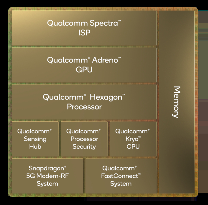 Snapdragon 8 Gen 1