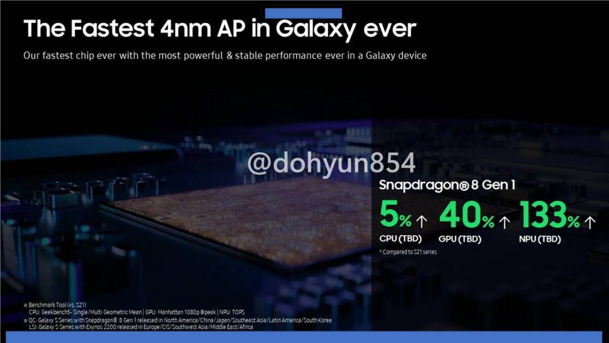 Характеристики серии Samsung Galaxy Tab S8 рассекретили в новой утечке 6 Текст о быстром процессоре Galaxy Tab S8 сегменте