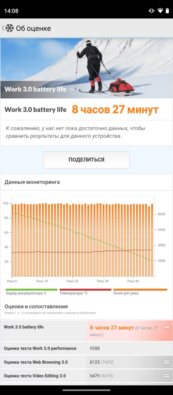 Экран с данными о времени работы аккумулятора Moto G60