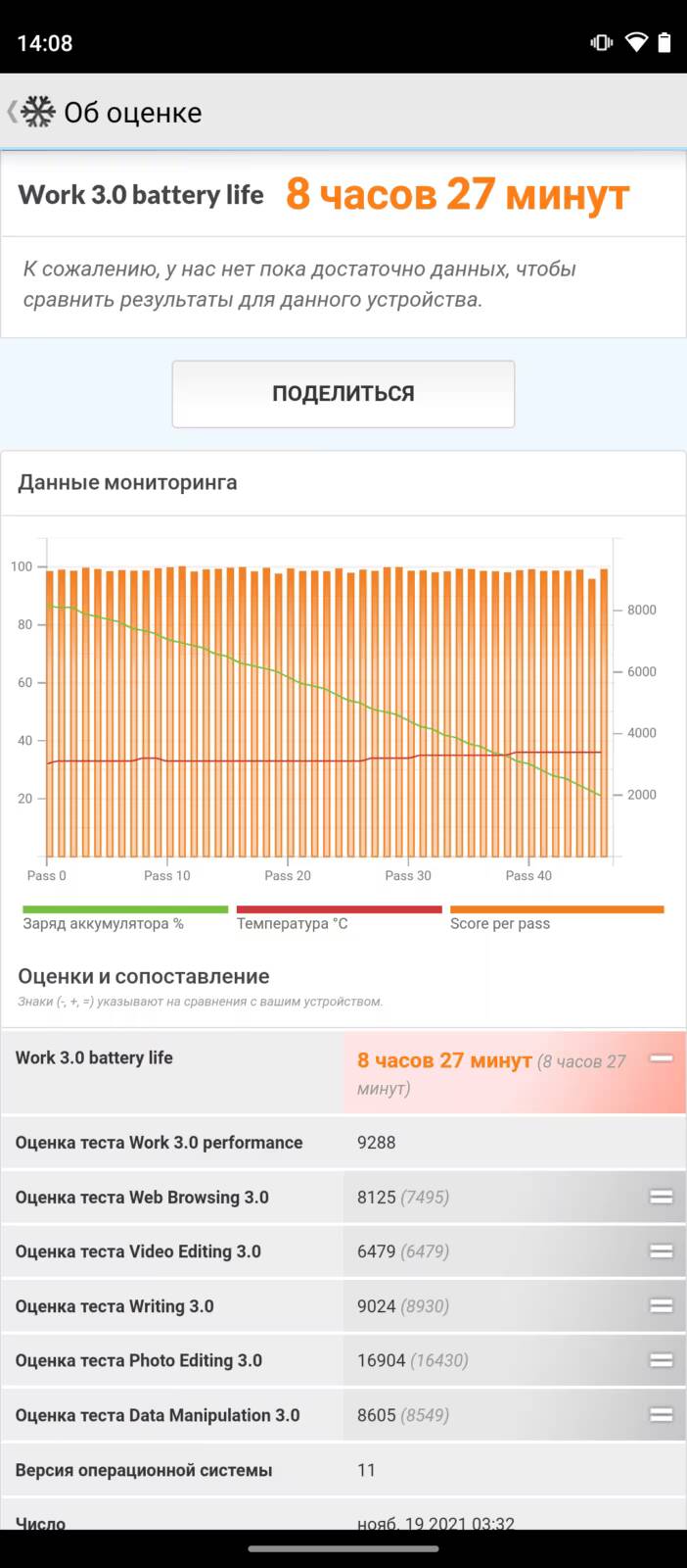 Экран с информацией о батарее Moto G60 показатели и график мониторинга