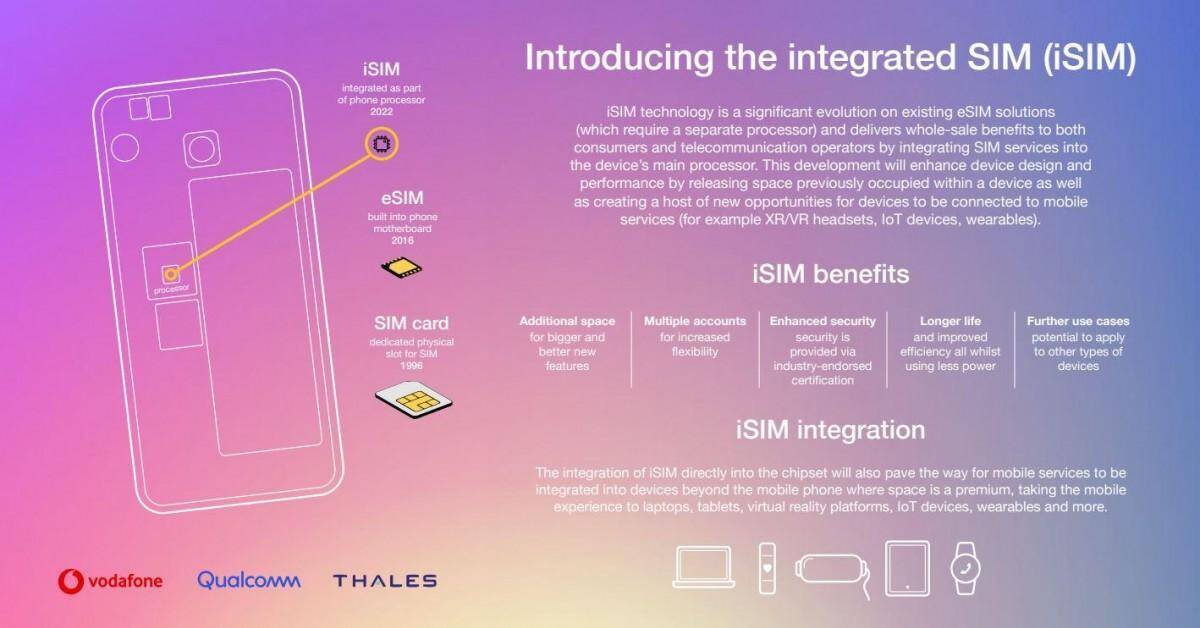 Новый стандарт iSIM продемонстрировали Vodafone, Qualcomm и Thales 3 Экран Vivo X300s с частотой 144 Гц и интерфейсом