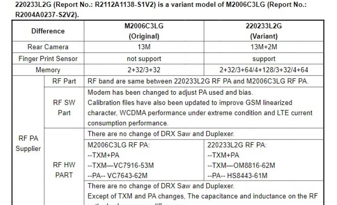 Утечка: новый бюджетный Xiaomi Redmi 10A прошел сертификацию 7 gsmarena 003 10