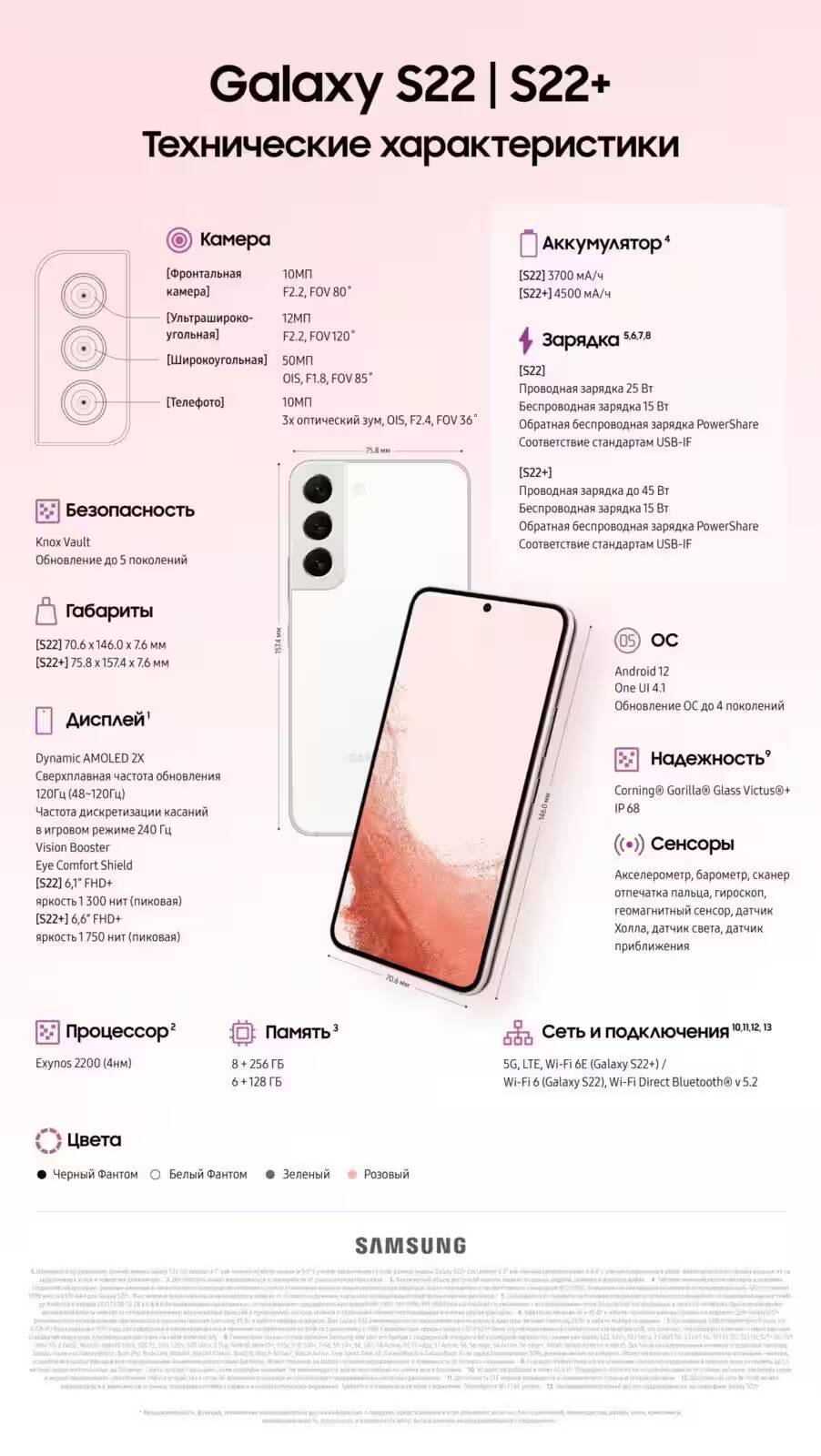 Серии Samsung Galaxy S22 и Galaxy Tab S8 поступят в продажу в России 1 марта
