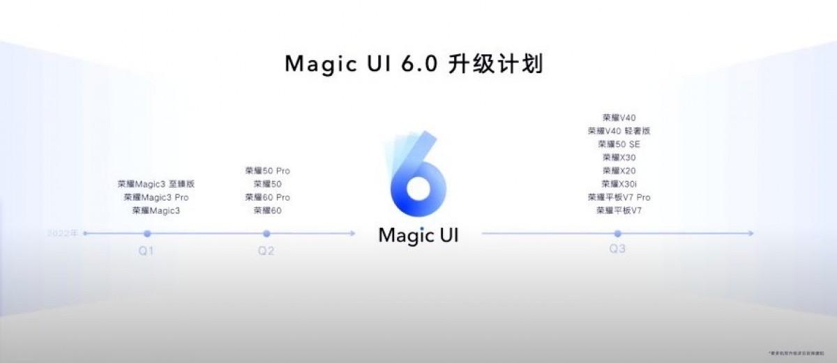 Honor 50 получит Magic UI 6 во втором квартале 6 gsmarena 002 27