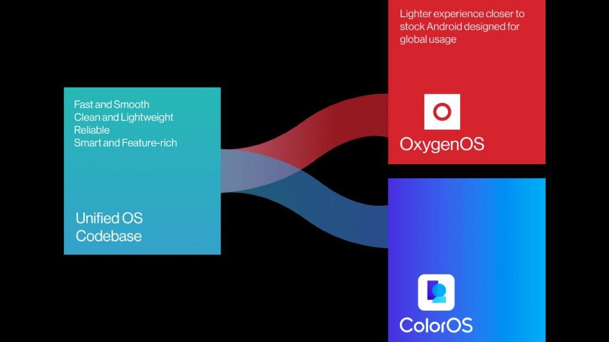 OxygenOS 12 выпущен для OnePlus 8, 8Pro, 8T и 9R 6 gsmarena 003 20