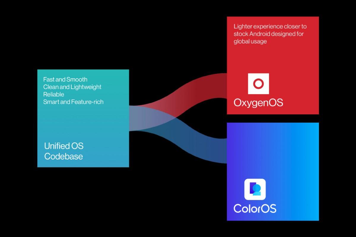 OxygenOS 12 выпущен для OnePlus 8, 8Pro, 8T и 9R 6 gsmarena 003 20