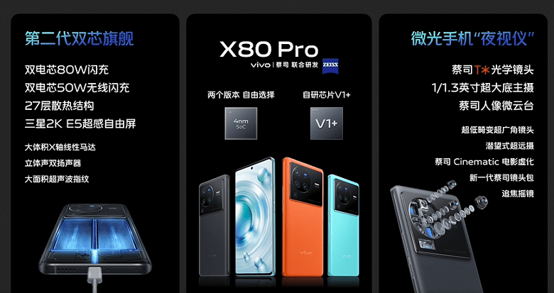 Представлен Vivo X80 Pro 4 Vivo X80 Pro