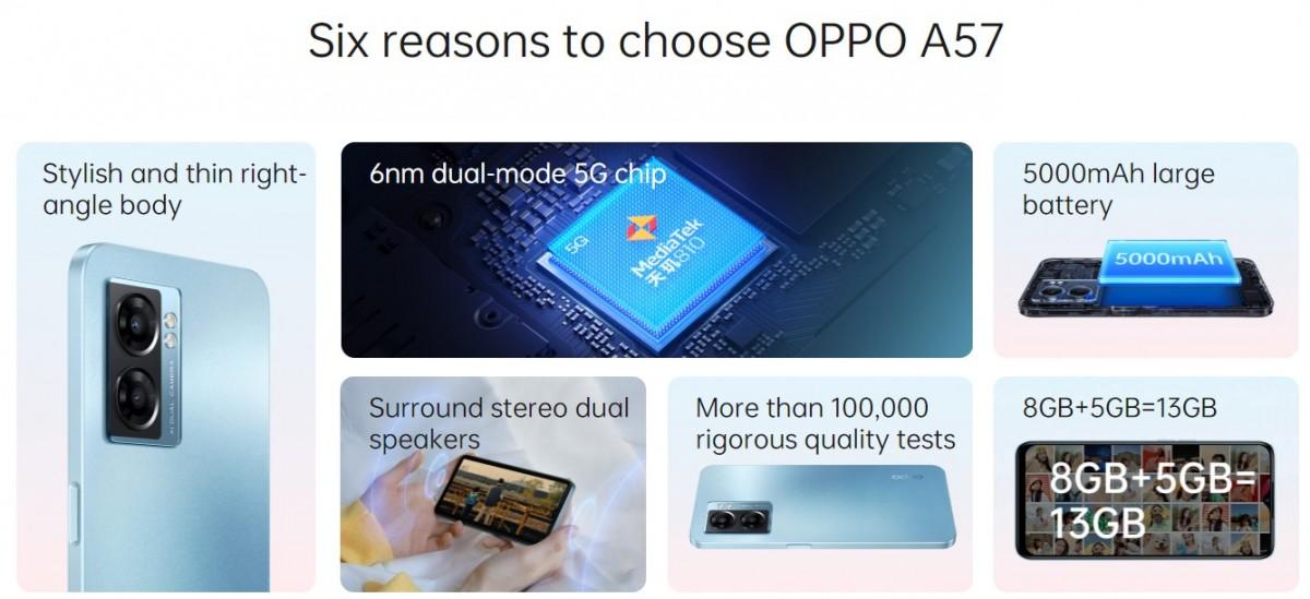 Официально: Oppo A57 5G с ЖК-дисплеем HD+ 90 Гц, Dimensity 810 и батареей емкостью 5000 мАч 13 gsmarena 001 56