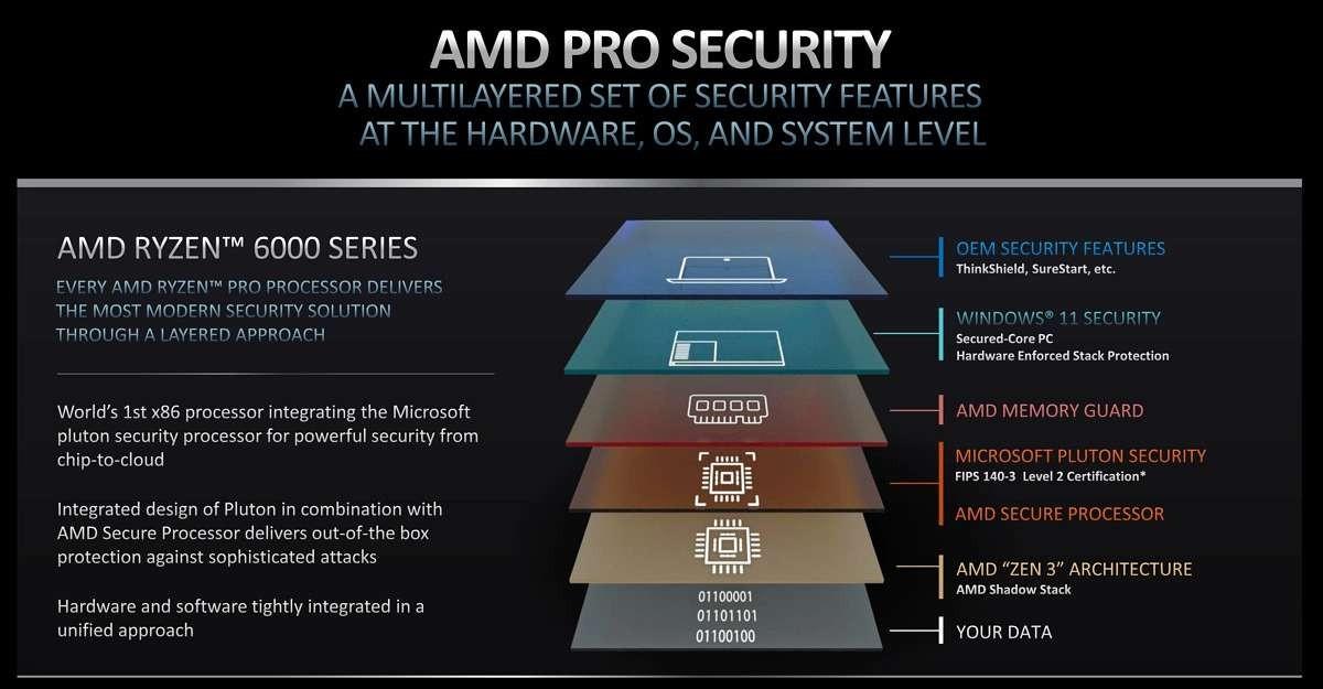 AMD представила 6-нанометровый процессор Ryzen Pro 6000 8 gsmarena 002 40
