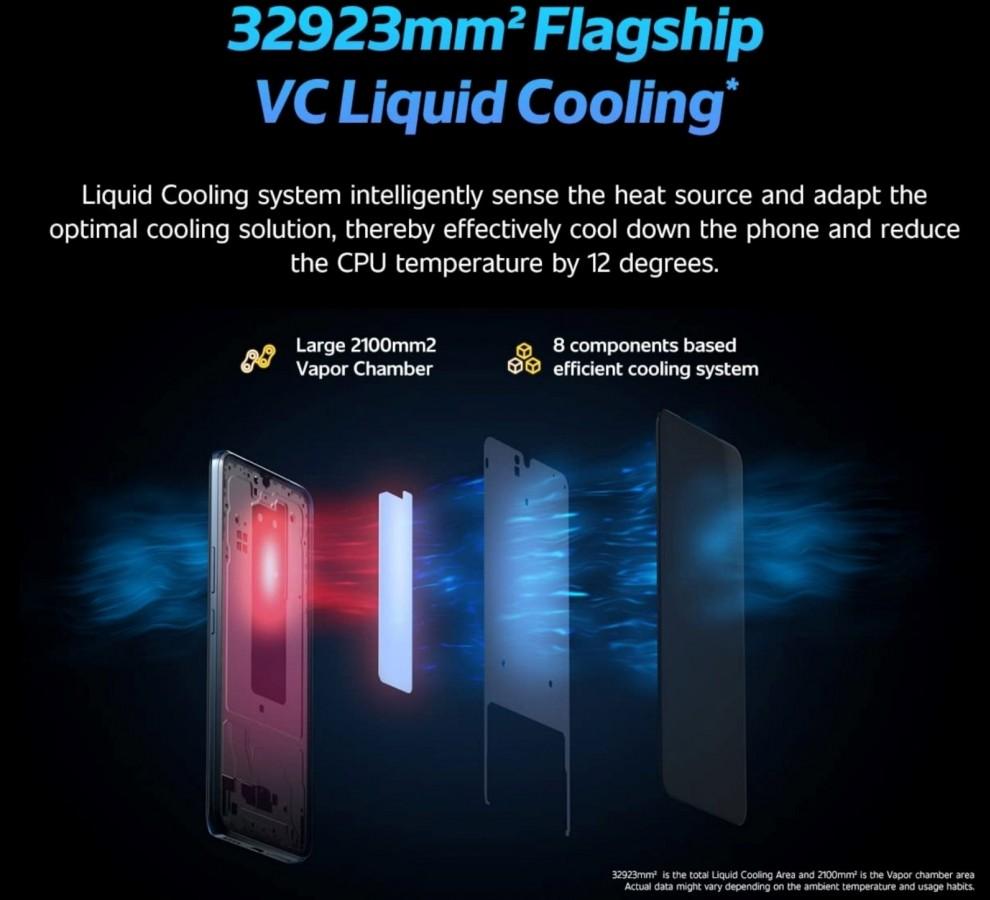 iQOO Z6 Pro 5G: подробные характеристики перед выходом 27 апреля 9 iQOO Z6 Pro 5G