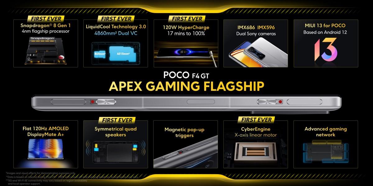 Poco представил F4 GT с SD8 Gen1 25 Poco
