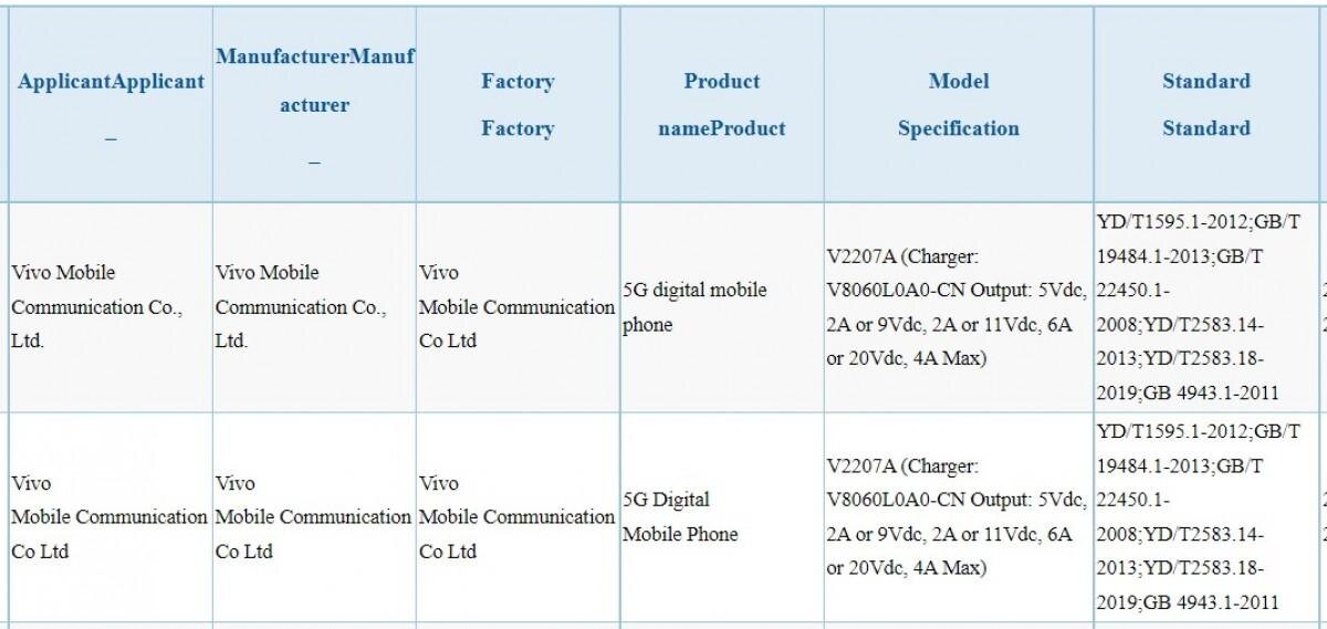 Vivo