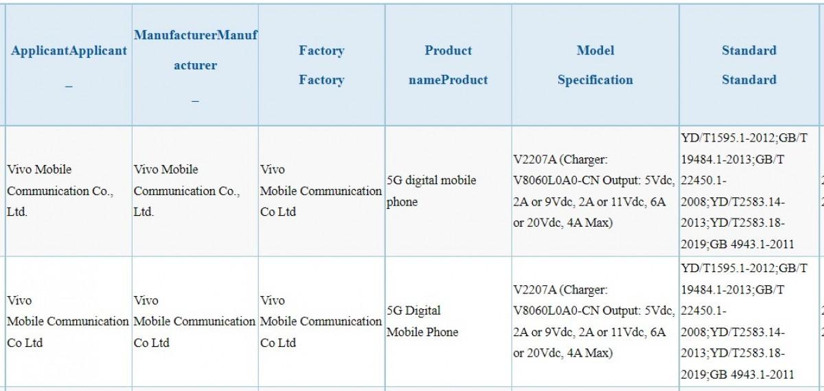 Vivo S15 Pro появился в списках TENAA 7 Vivo