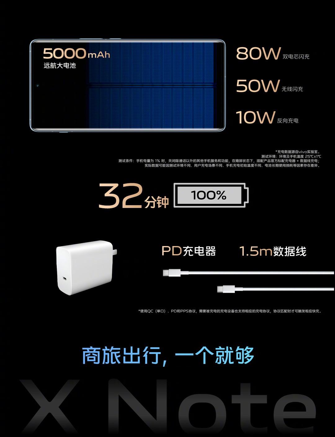 Vivo представила X Note с SD 8 Gen 1 и vivo Pad на базе SD870 23 Vivo