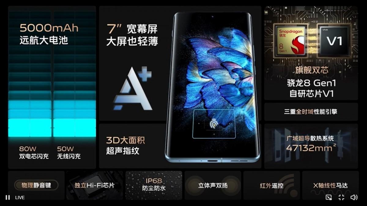 Vivo представила X Note с SD 8 Gen 1 и vivo Pad на базе SD870 21 Vivo