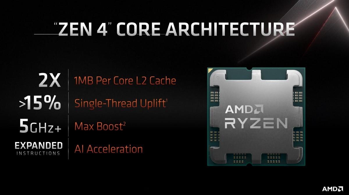 AMD показала процессор Ryzen 7000 с тактовой частотой 5,5 ГГц 6 AMD