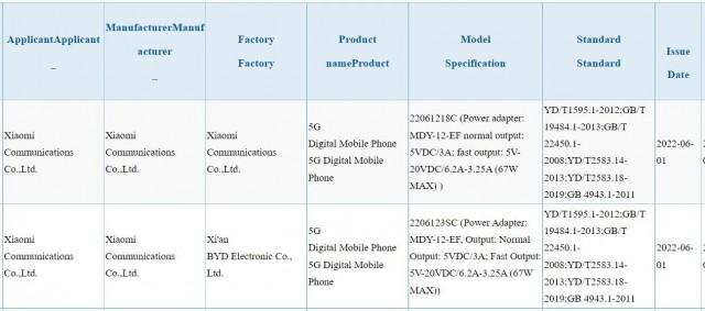Xiaomi 12S