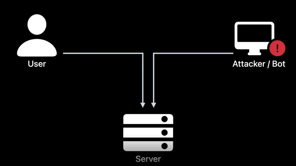 В iOS 16 появится функция, позволяющая обходить "капчи" 3 Automatic verification