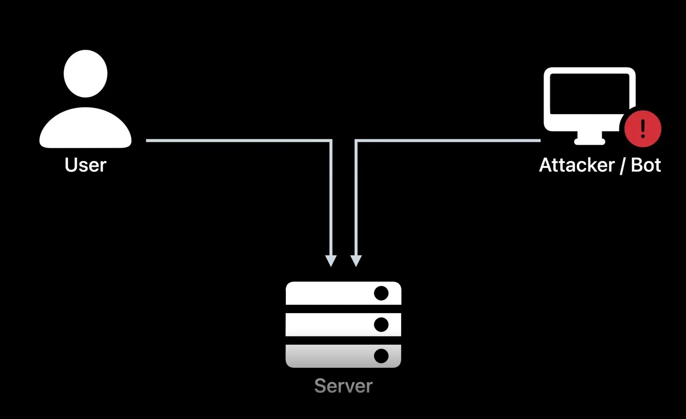 В iOS 16 появится функция, позволяющая обходить "капчи" 3 Automatic verification